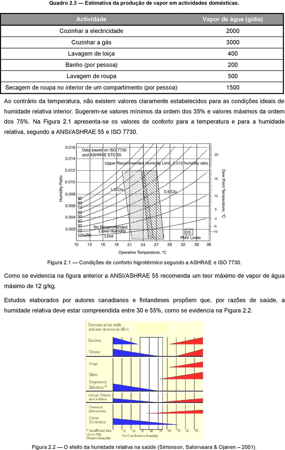 (por pessoa) 1500 Ao contrário da temperatura, não existem valores claramente estabelecidos para as condições ideais de humidade relativa interior.