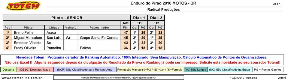 Oliveira Parnaiba Falcon 36 4º 18 4º 18 Pontuação Manual (*)= / (@)= / (#)=Formula =