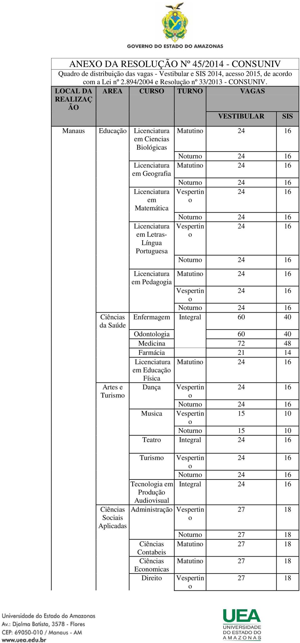 AREA CURSO TURNO VAGAS Manaus Educaçã Ciencias Bilógicas da Saúde Artes e Turism Sciais Gegrafia Matática Letras- VESTIBULAR SIS Matutin Matutin Matutin