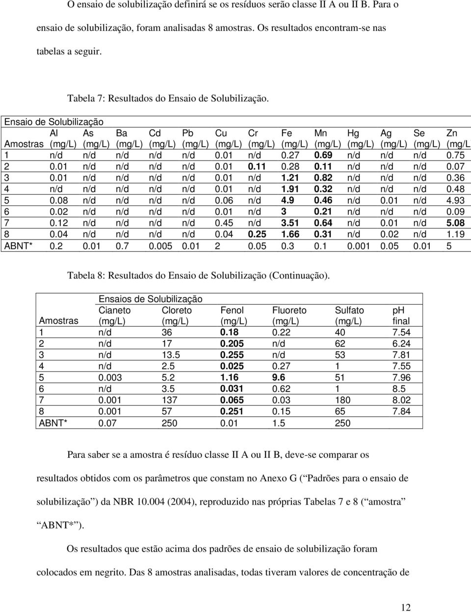 01 n/d n/d n/d n/d 0.01 0.11 0.28 0.11 n/d n/d n/d 0.07 3 0.01 n/d n/d n/d n/d 0.01 n/d 1.21 0.82 n/d n/d n/d 0.36 4 n/d n/d n/d n/d n/d 0.01 n/d 1.91 0.32 n/d n/d n/d 0.48 5 0.08 n/d n/d n/d n/d 0.