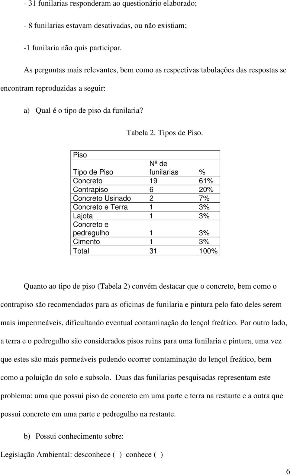 Piso Tipo de Piso Nº de funilarias % Concreto 19 61% Contrapiso 6 20% Concreto Usinado 2 7% Concreto e Terra 1 3% Lajota 1 3% Concreto e pedregulho 1 3% Cimento 1 3% Total 31 100% Quanto ao tipo de