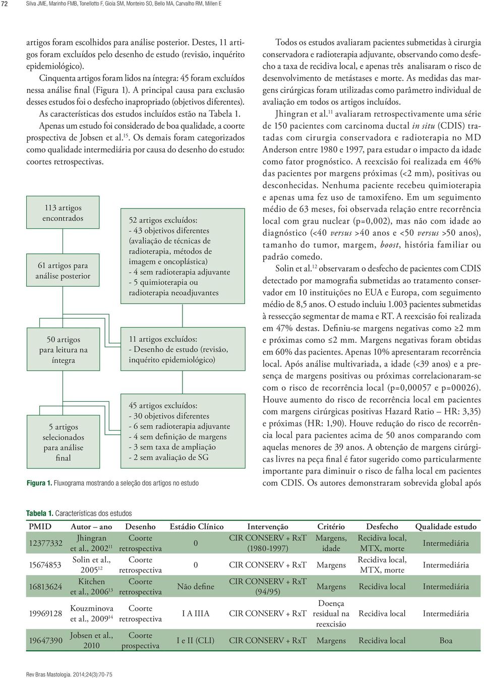 A principal causa para exclusão desses estudos foi o desfecho inapropriado (objetivos diferentes). As características dos estudos incluídos estão na Tabela 1.