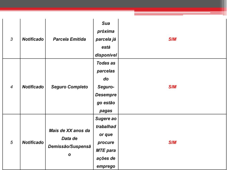 já está disponível Todas as parcelas do Seguro- Desempre go estão