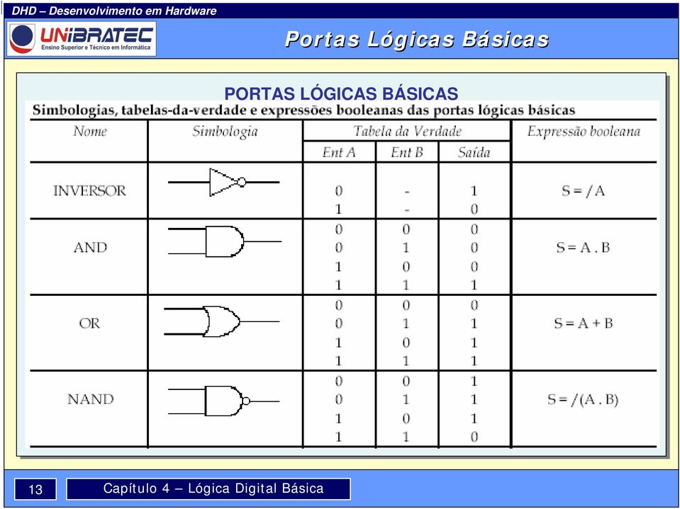 Básicas