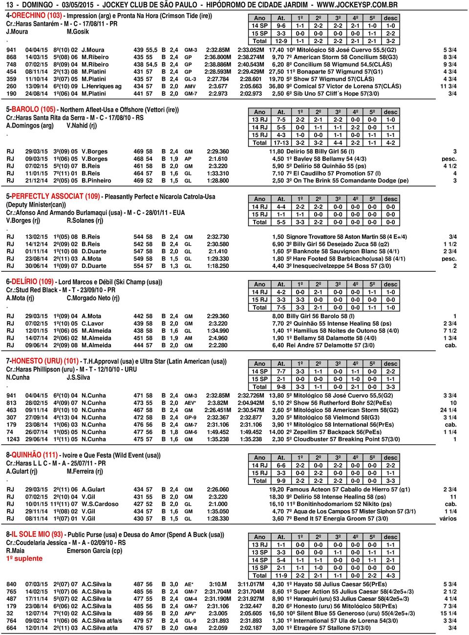 2:33052M 17,40 10º Mitológico 58 José Cuervo 55,5(G2) 5 3/4 868 14/03/15 5º(08) 06 MRibeiro 435 55 B 2,4 GP 2:36800M 2:38274M 9,70 7º American Storm 58 Concilium 58(G3) 8 3/4 748 07/02/15 8º(09) 04