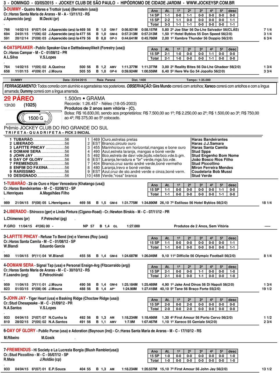 GM-7 0:56921M 0:58157M 5,80 2º Joe Star 56 Da-Lhe Salvador 56(CLÁS) 7 1/4 694 24/01/15 1º(06) 02 JAparecido (arg) la477 56 B 1,0 GM-6 0:57313M 0:57313M 1,50 1º Hotel Byblos 55 Don Speed 56(2/0) 3 1/4