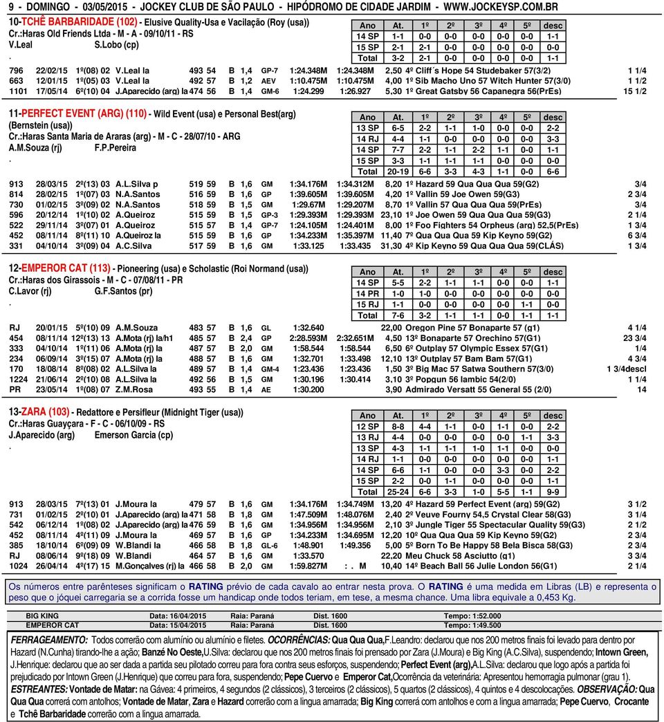 1:24348M 2,50 4º Cliff s Hope 54 Studebaker 57(3/2) 1 1/4 663 12/01/15 1º(05) 03 VLeal la 492 57 B 1,2 AEV 1:10475M 1:10475M 4,00 1º Sib Macho Uno 57 Witch Hunter 57(3/0) 1 1/2 1101 17/05/14 6º(10)