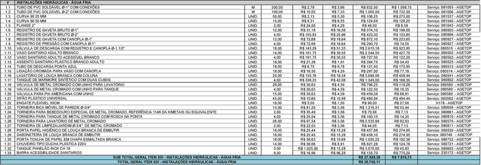 50,00 R$ 2,13 R$ 5,50 R$ 106,25 R$ 275,00 Serviço: 081537 - AGETOP 1.4 CURVA 90 50 MM UNID. 15,00 R$ 8,31 R$ 8,55 R$ 124,69 R$ 128,25 Serviço: 081540 - AGETOP 1.5 FLANGE 2" UNID.