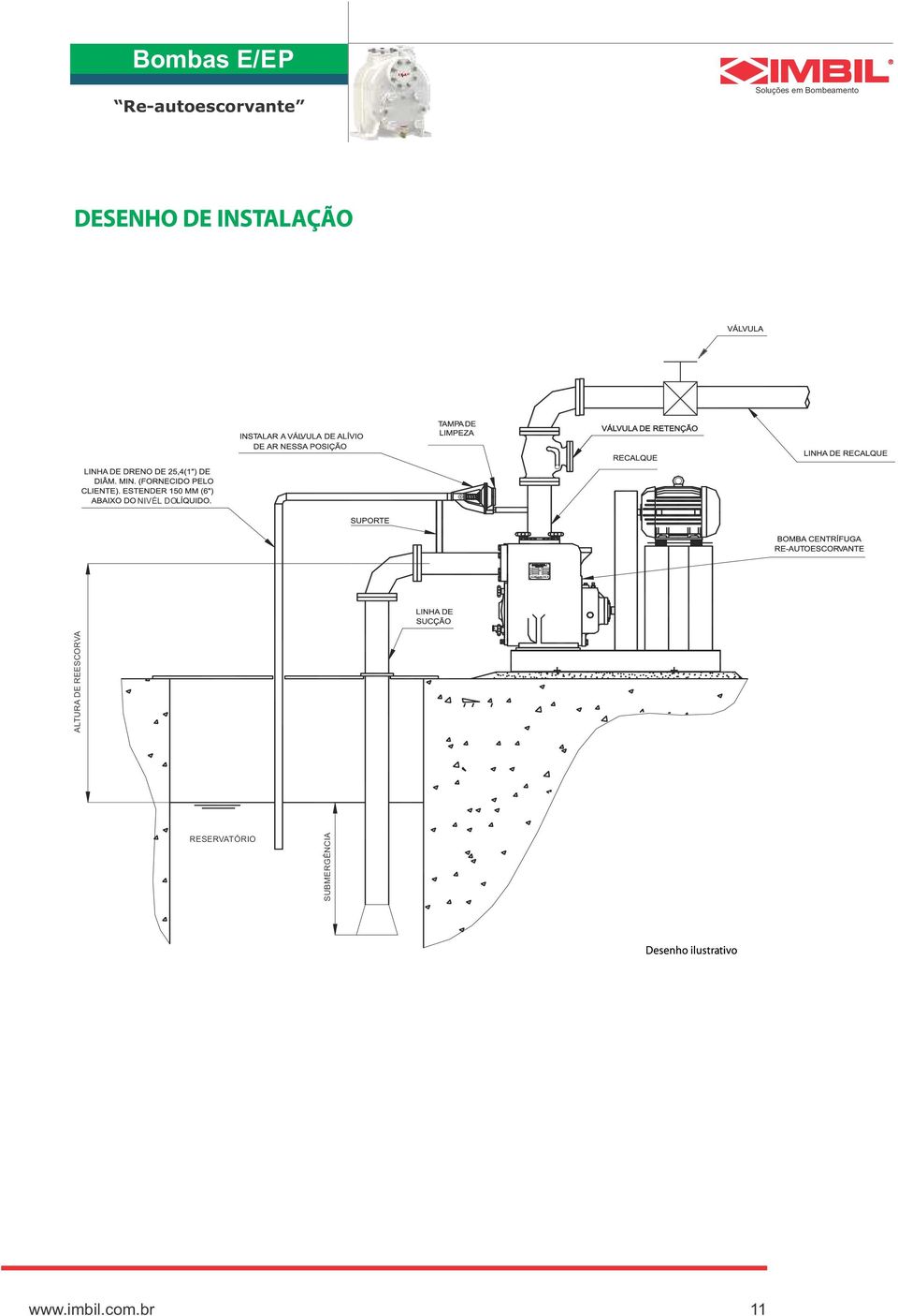 RESERVATÓRIO