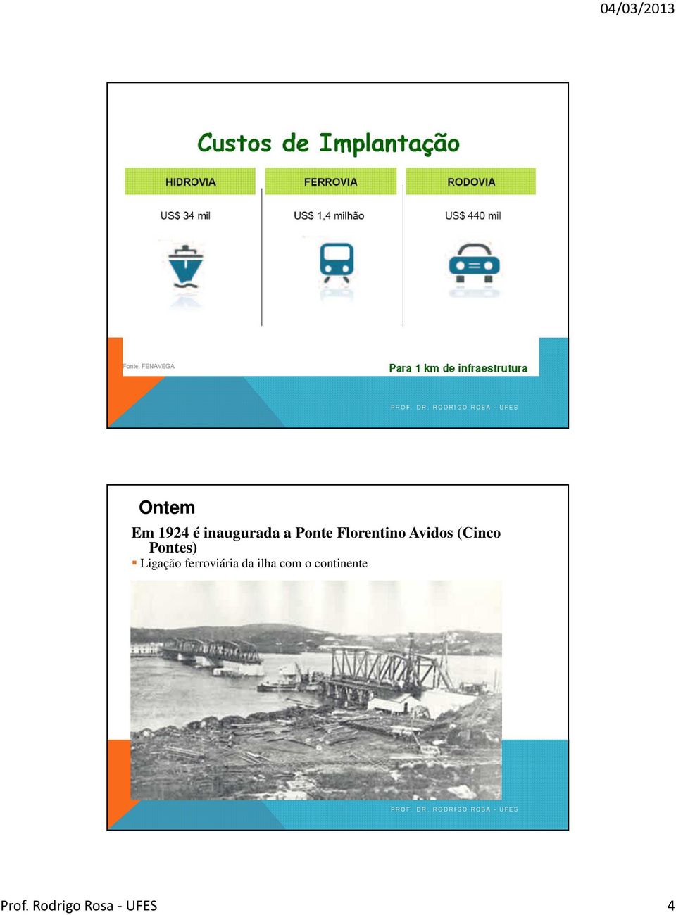 Ligação ferroviária da ilha com o