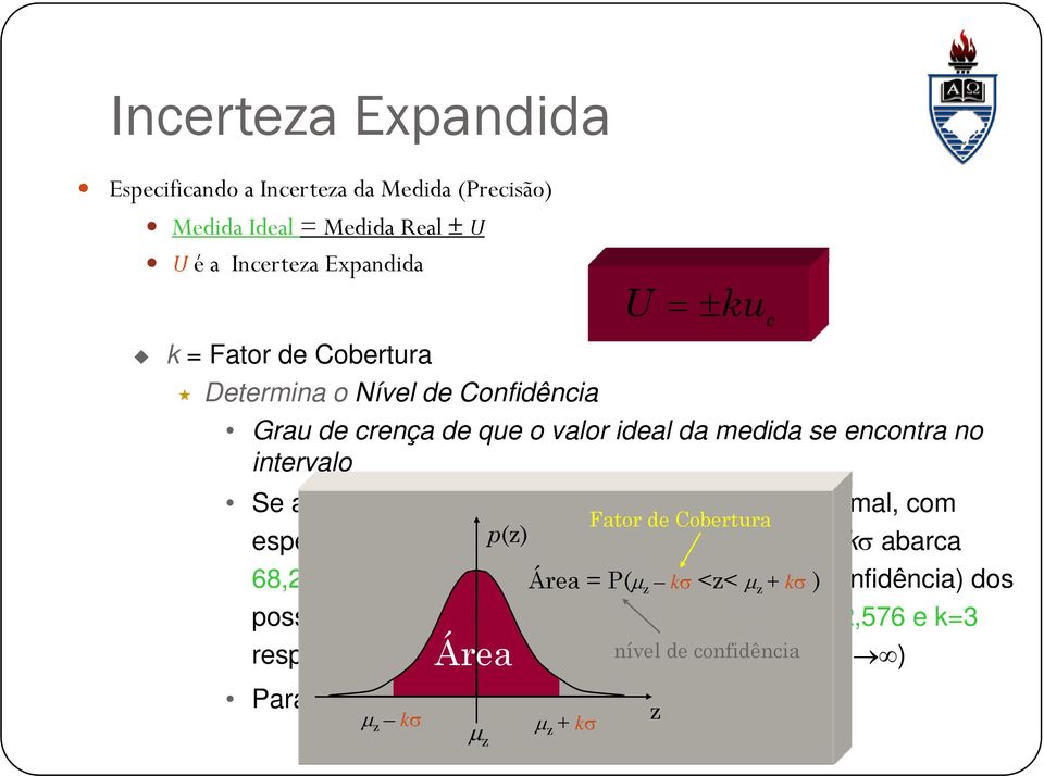 espectânca z e desvo p(z) padão σ, o ntervalo z ±kσ abarca 68,7%; 90%; 95,45%; 99% Área = e 99,73% P( z kσ <z< (nível z + kσ de ) confdênca) dos possíves valores de