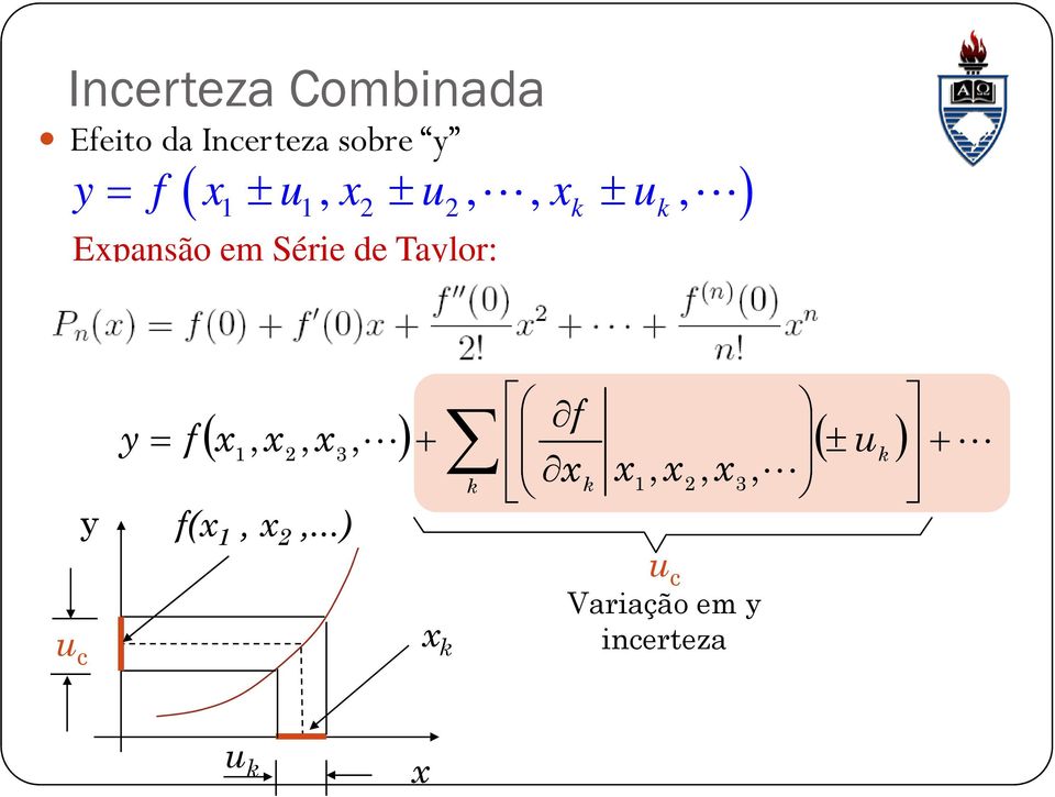 Talor: k k L f = f 1,, 3, + ± uk + L,,, k k 1 3