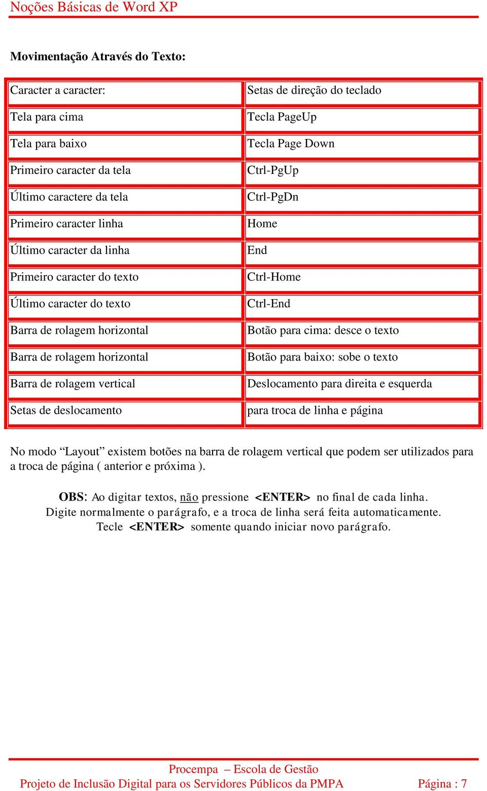 Down Ctrl-PgUp Ctrl-PgDn Home End Ctrl-Home Ctrl-End Botão para cima: desce o texto Botão para baixo: sobe o texto Deslocamento para direita e esquerda para troca de linha e página No modo Layout