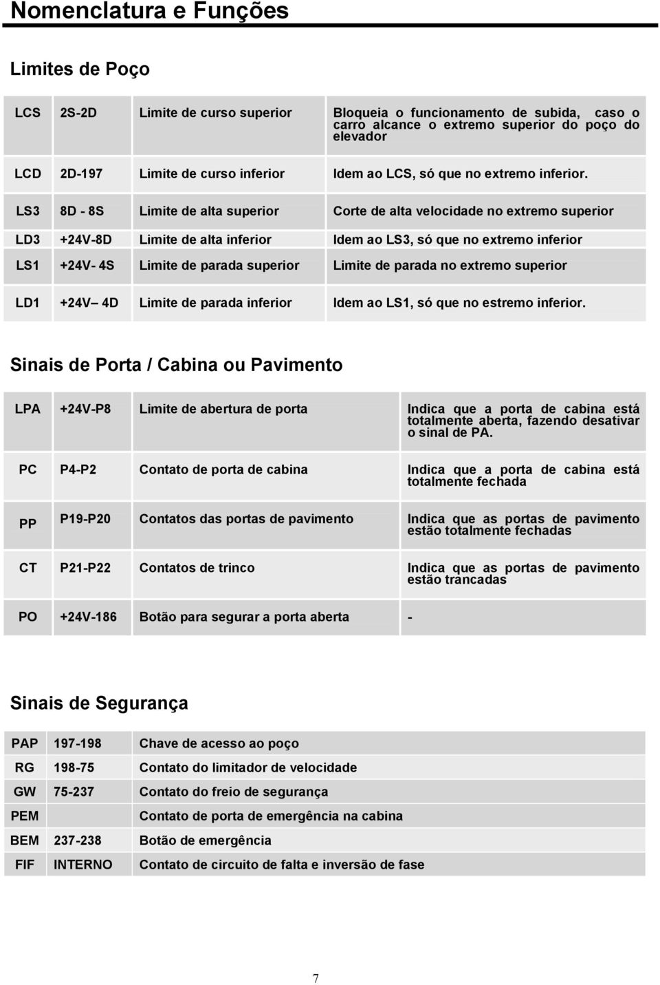 LS3 8D - 8S Limite de alta superior Corte de alta velocidade no extremo superior LD3 +24V-8D Limite de alta inferior Idem ao LS3, só que no extremo inferior LS1 +24V- 4S Limite de parada superior