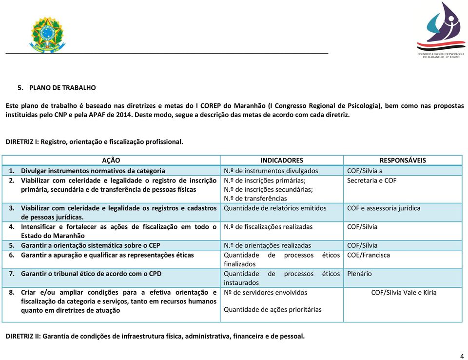 Divulgar instrumentos normativos da categoria N.º de instrumentos divulgados COF/Sílvia a 2. Viabilizar com celeridade e legalidade o registro de inscrição N.