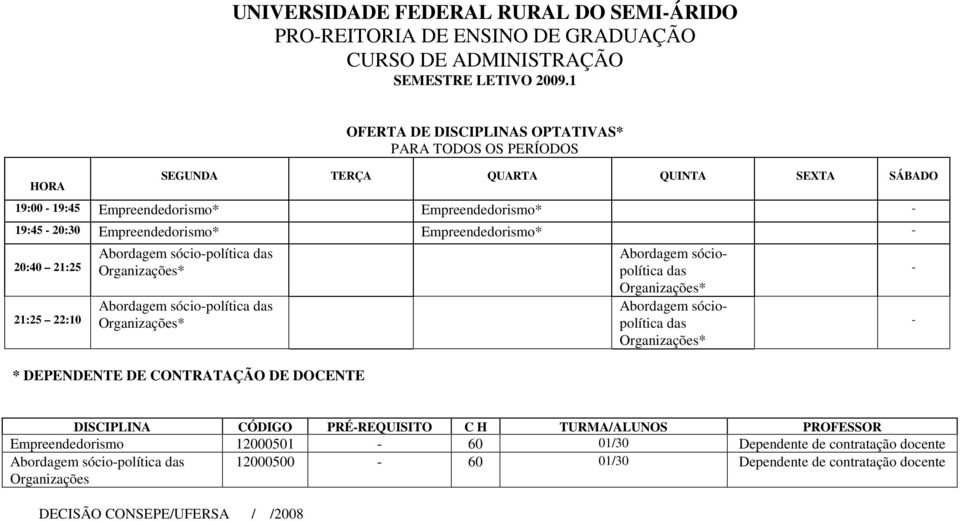 DEPENDENTE DE CONTRATAÇÃO DE DOCENTE Abordagem sóciopolítica das Abordagem sóciopolítica das Empreendedorismo 12000501 60