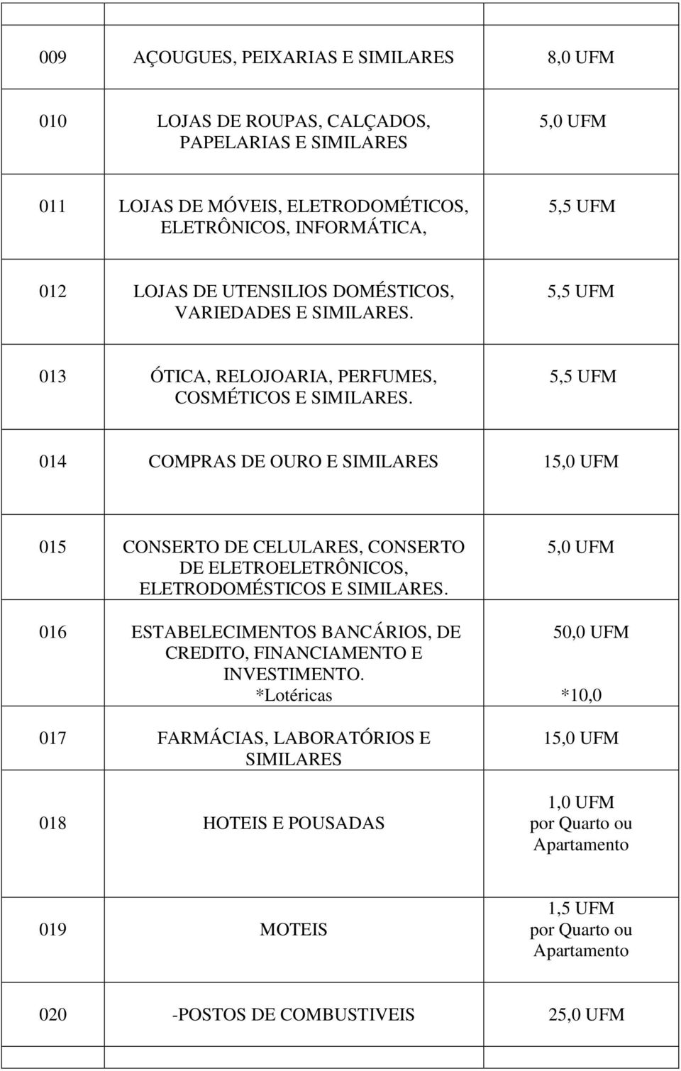 5,5 UFM 014 COMPRAS DE OURO E SIMILARES 15,0 UFM 015 CONSERTO DE CELULARES, CONSERTO DE ELETROELETRÔNICOS, ELETRODOMÉSTICOS E SIMILARES.