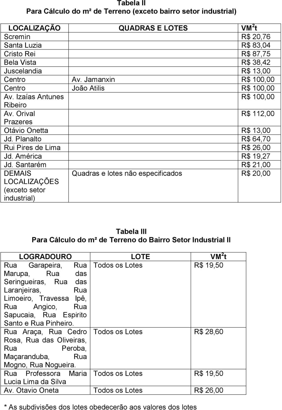 Planalto R$ 64,70 Rui Pires de Lima R$ 26,00 Jd. América R$ 19,27 Jd.