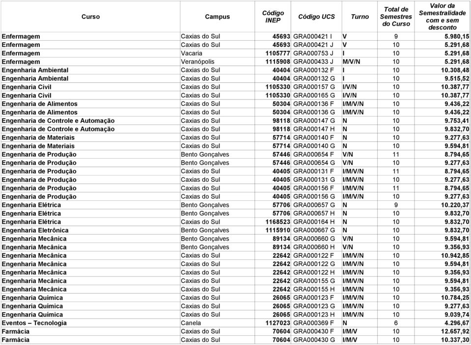 515,52 Engenharia Civil Caxias do Sul 1105330 GRA000157 G I/V/N 10 10.387,77 Engenharia Civil Caxias do Sul 1105330 GRA000165 G I/V/N 10 10.