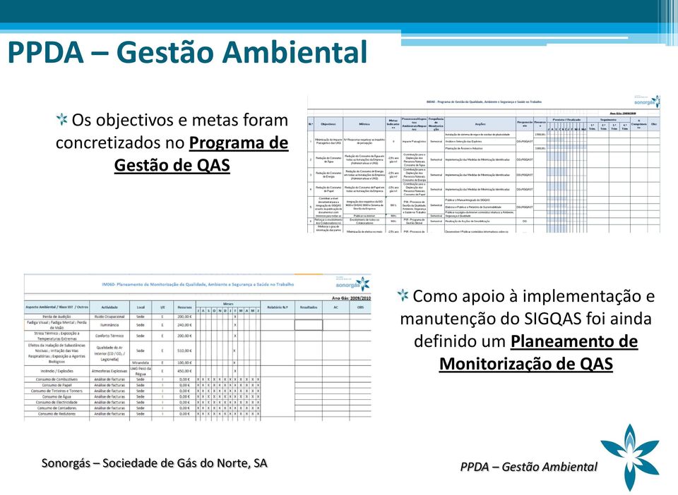 implementação e manutenção do SIGQAS foi