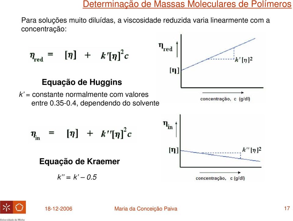 constante normalmente com valores entre 0.35-0.