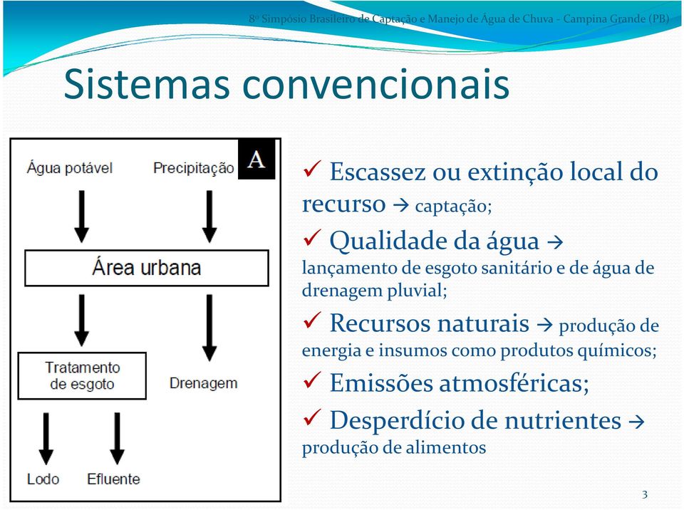 esgoto sanitário e de água de drenagem pluvial; Recursos naturais produção de energia e