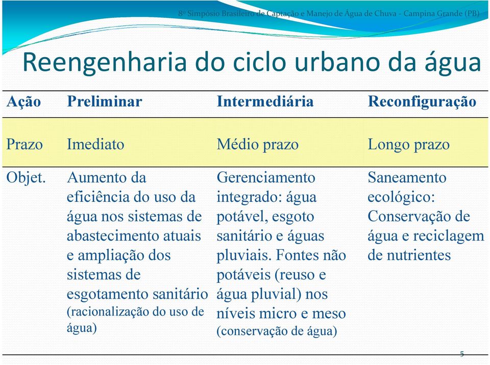 Aumento da Gerenciamento Saneamento eficiência do uso da integrado: água ecológico: água nos sistemas de potável, esgoto Conservação de abastecimento