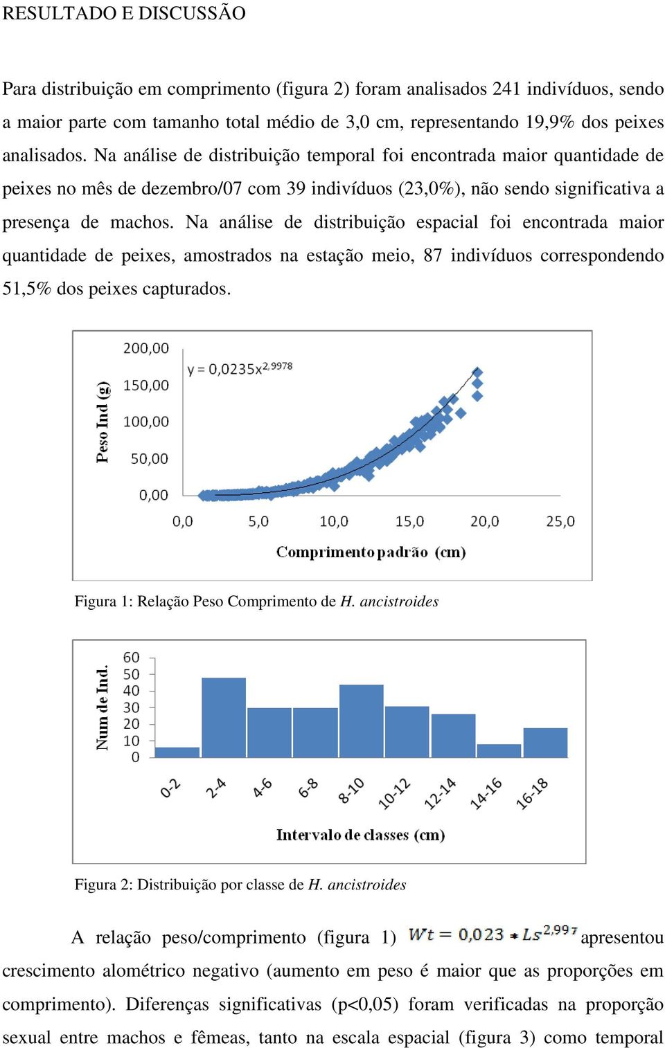 Na análise de distribuição espacial foi encontrada maior quantidade de peixes, amostrados na estação meio, 87 indivíduos correspondendo 51,5% dos peixes capturados.