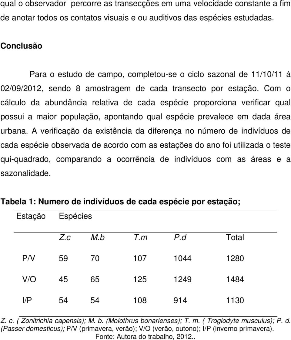 Com o cálculo da abundância relativa de cada espécie proporciona verificar qual possui a maior população, apontando qual espécie prevalece em dada área urbana.