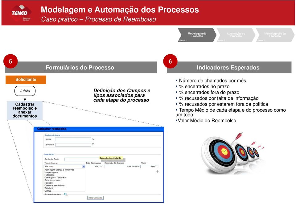 etapa do processo Número de chamados por mês % encerrados no prazo % encerrados fora do prazo % recusados por falta de