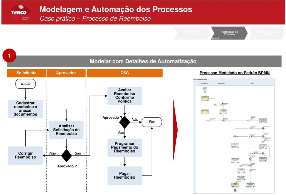 reembolso e anexar documentos Analisar Solicitação de Reembolso Aprovado?