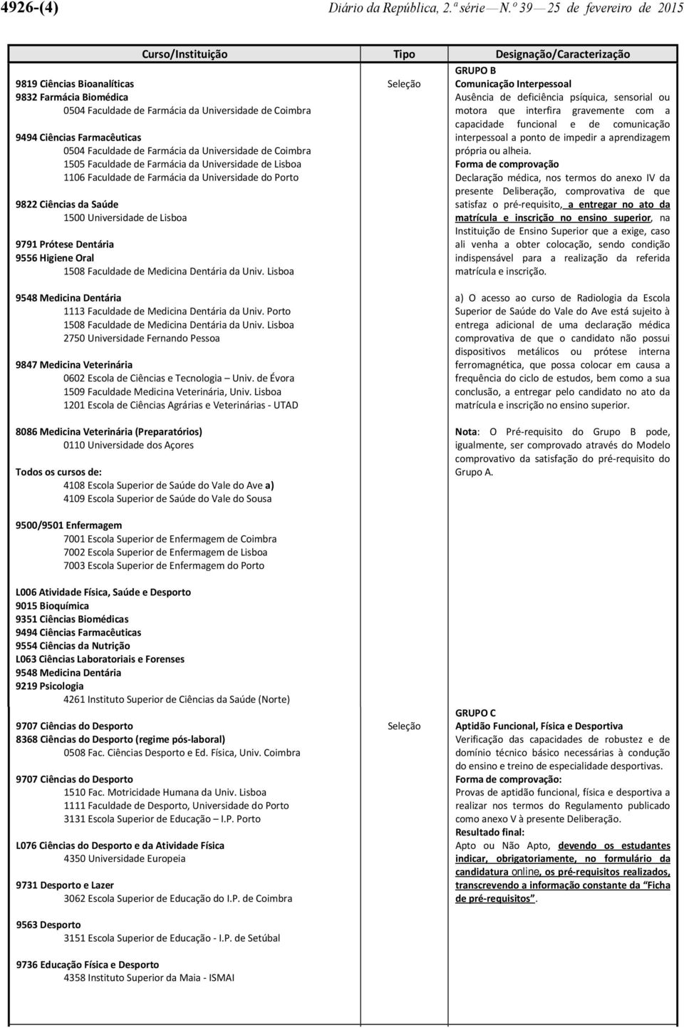 Farmacêuticas 0504 Faculdade de Farmácia da Universidade de Coimbra 1505 Faculdade de Farmácia da Universidade de Lisboa 1106 Faculdade de Farmácia da Universidade do Porto 9822 Ciências da Saúde