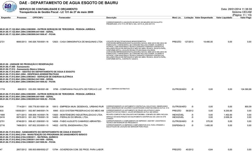 705/0001-16 12923 - CASA OMNIGRAFICA DE MAQUINAS LTDA LOCAÇÃO DE MULTIFUNCIONAIS MONOCROMÁTICA (COPIADORA/IMPRESSORA/DIGITALIZADORA) NOVAS, SEM USO E EM LINHA DE FABRICAÇÃO, COM MATERIAL DE CONSUMO