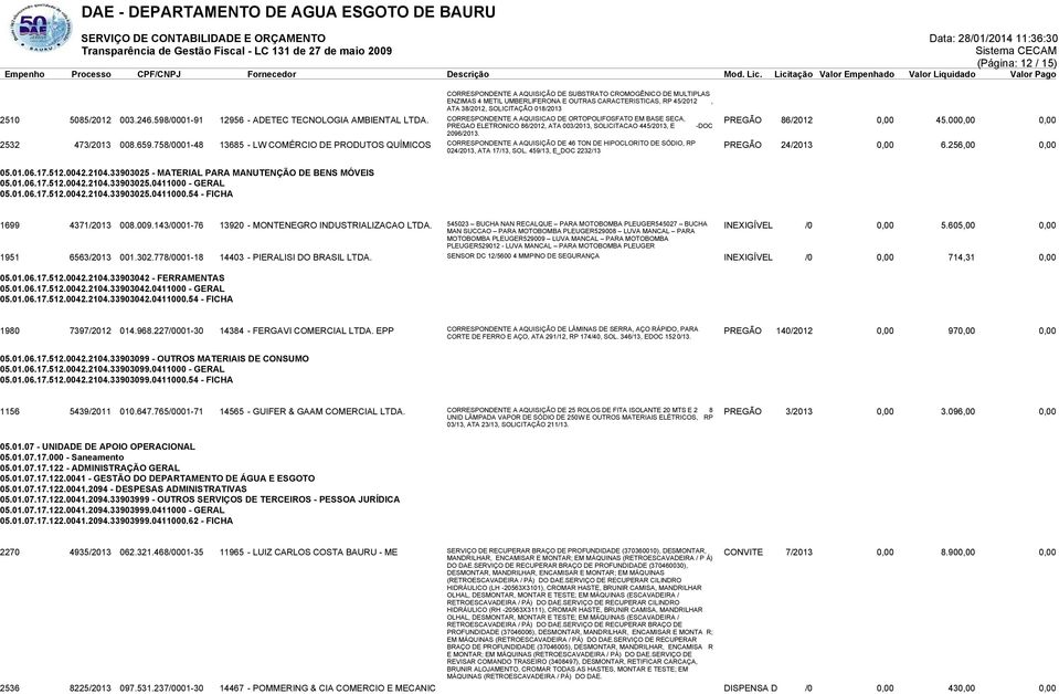 CORRESPONDENTE A AQUISICAO DE ORTOPOLIFOSFATO EM BASE SECA, PREGAO ELETRONICO 86/2012, ATA 003/2013, SOLICITACAO 445/2013, E -DOC 2096/2013. PREGÃO 86/2012 0,00 45.000,00 0,00 2532 473/2013 008.659.