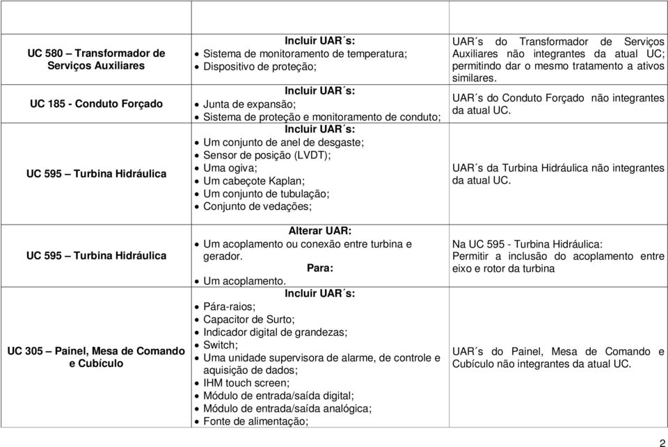 conjunto de tubulação; Conjunto de vedações; Um acoplamento 