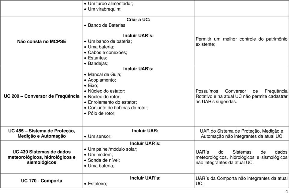 Conversor de Frequência Rotativo e na atual UC não permite cadastrar as UAR s sugeridas.