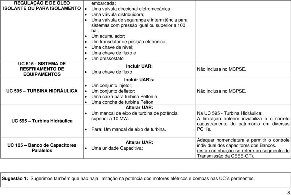 posição eletrônico; Uma chave de nível; Uma chave de fluxo e Um pressostato Uma chave de fluxo Um conjunto injetor; Um conjunto defletor; Uma caixa para turbina Pelton e Uma concha de turbina Pelton