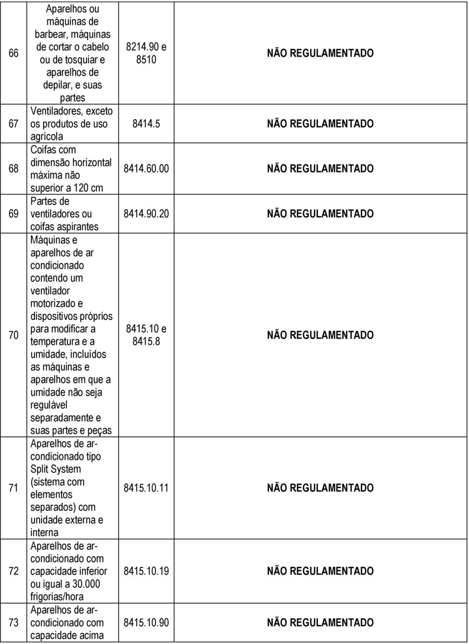 modificar a temperatura e a umidade, incluídos as máquinas e aparelhos em que a umidade não seja regulável separadamente e suas partes e peças Aparelhos de arcondicionado tipo Split System (sistema