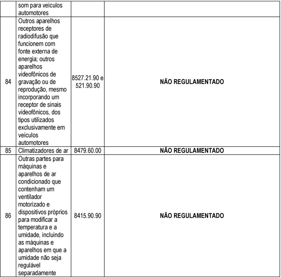 automotores 85 Climatizadores de ar 8479.60.