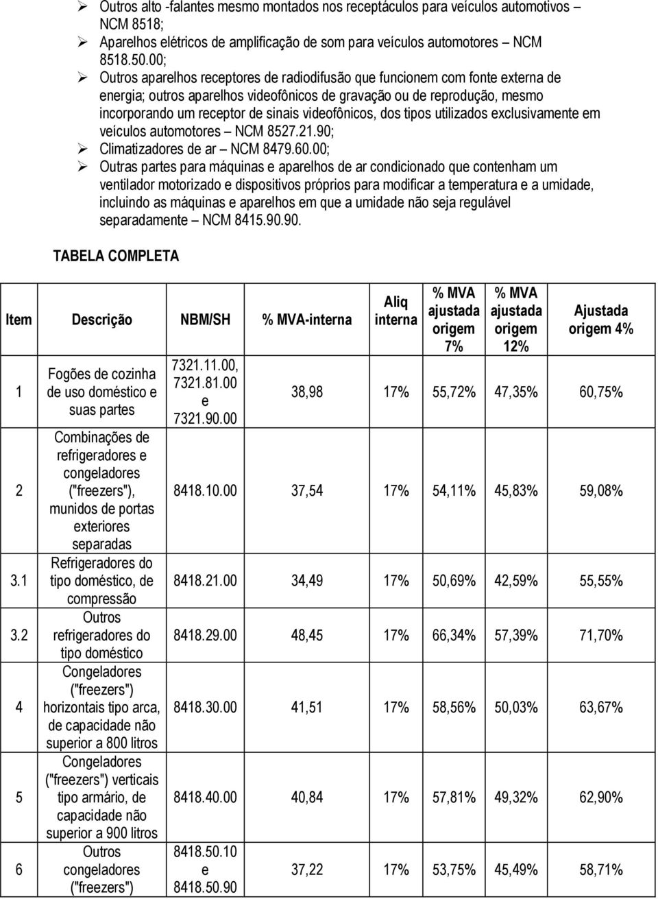 utilizados exclusivamente em veículos automotores NCM 8527.21.90; Climatizadores de ar NCM 8479.60.