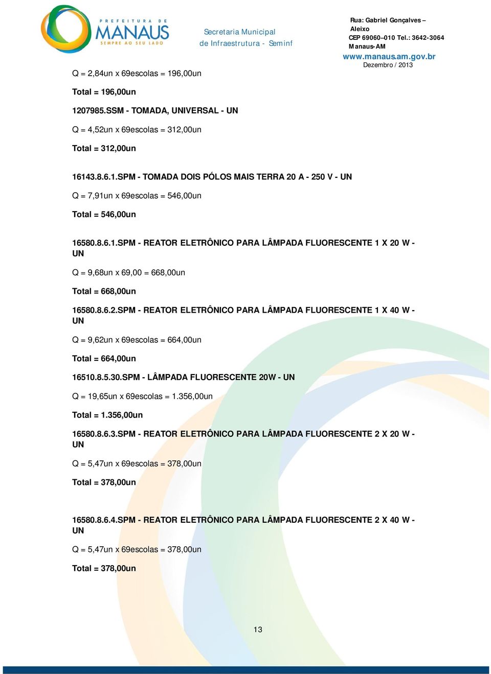 8.5.30.SPM - LÂMPADA FLUORESCENTE 20W - UN Q = 19,65un x 69escolas = 1.356,00un Total = 1.356,00un 16580.8.6.3.SPM - REATOR ELETRÔNICO PARA LÂMPADA FLUORESCENTE 2 X 20 W - UN Q = 5,47un x 69escolas = 378,00un Total = 378,00un 16580.