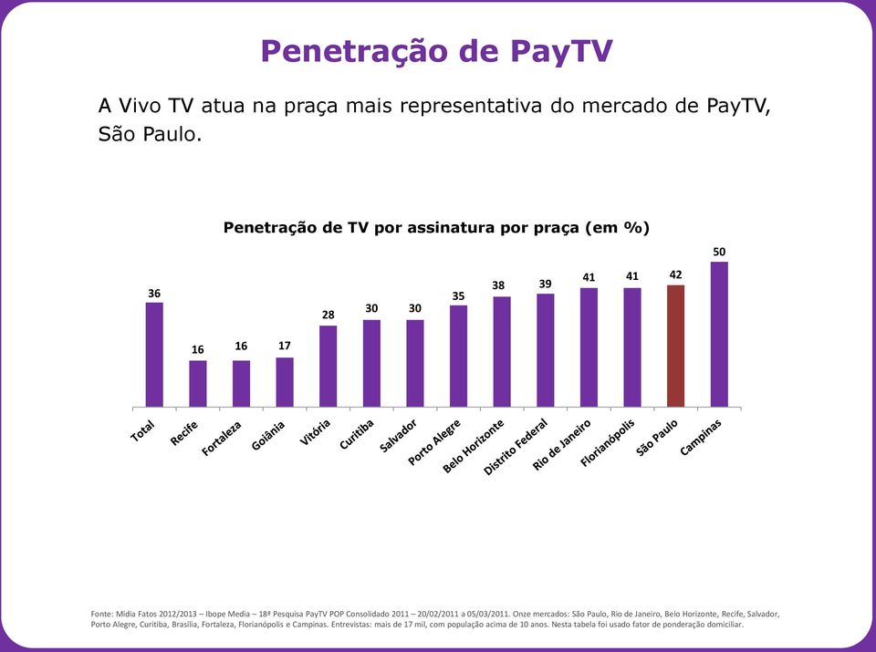 Pesquisa PayTV POP Consolidado 2011 20/02/2011 a 05/03/2011.