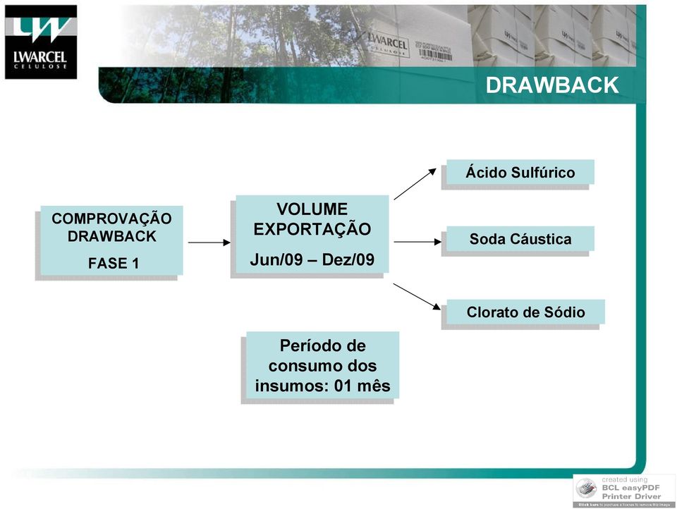 Sulfúrico Soda Soda Cáustica Cáustica Período de de consumo