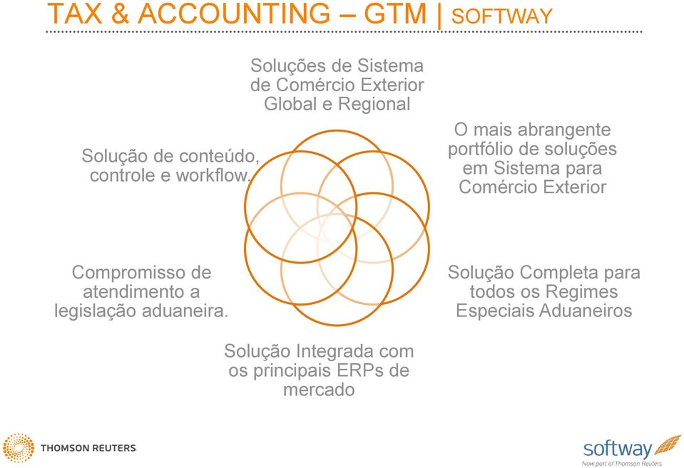 soluções em Sistema para Comércio Exterior Compromisso de atendimento a legislação