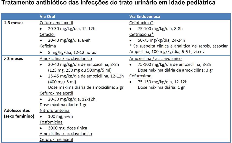 infecções do trato