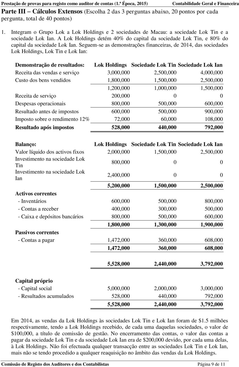 Seguem-se as demonstrações financeiras, de 2014, das sociedades Lok Holdings, Lok Tin e Lok Ian: Demonstração de resultados: Lok Holdings Sociedade Lok Tin Sociedade Lok Ian Receita das vendas e