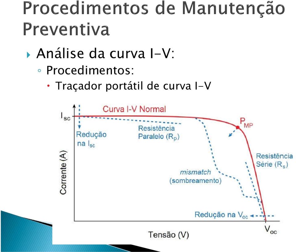 Procedimentos: