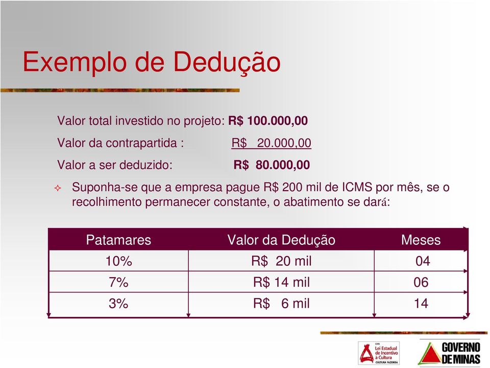 000,00 Suponha-se que a empresa pague R$ 200 mil de ICMS por mês, se o recolhimento