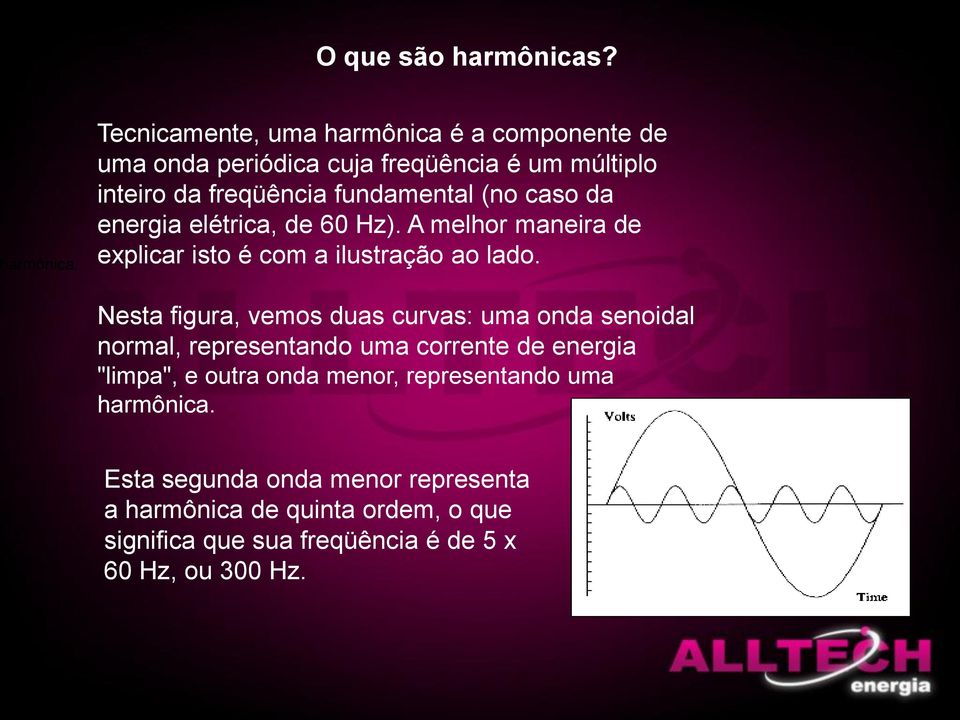 caso da energia elétrica, de 60 Hz). A melhor maneira de explicar isto é com a ilustração ao lado.