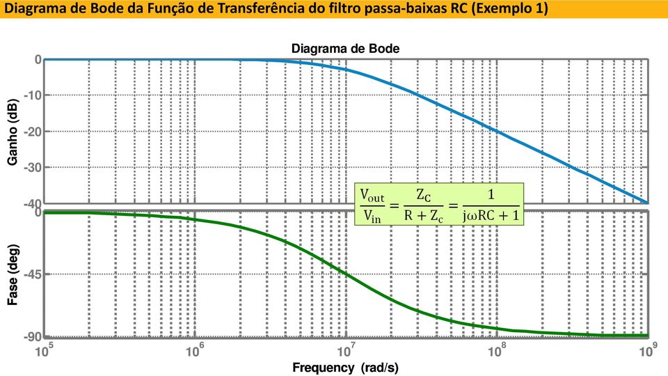 filtro passa-baixas RC (Exemplo 1) Diagrama de